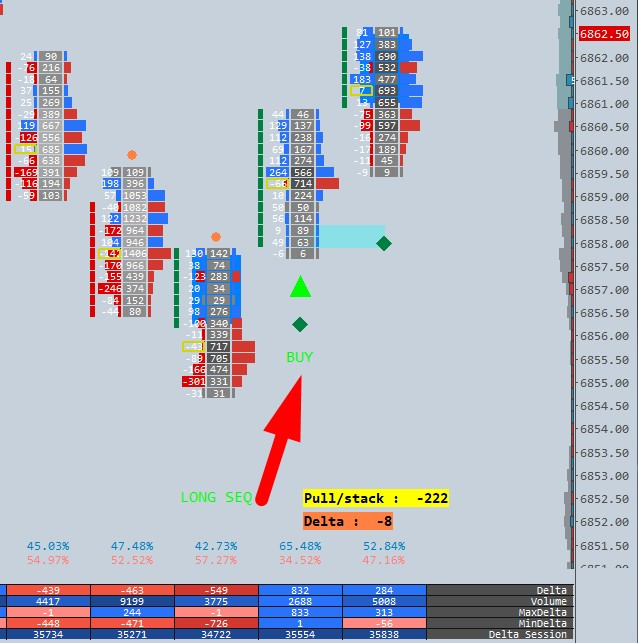 ES Order Flow
