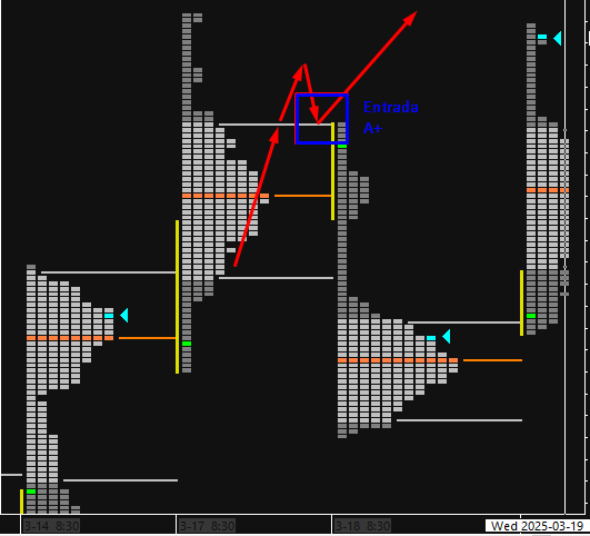 Breakout Pullback