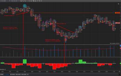 Setups de entrada Mayo 26