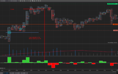 Setups de entrada Abril 26